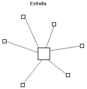 la redes de internet 3